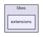 /home/digitech/Desktop/LibOS/Includes/libos/extensions